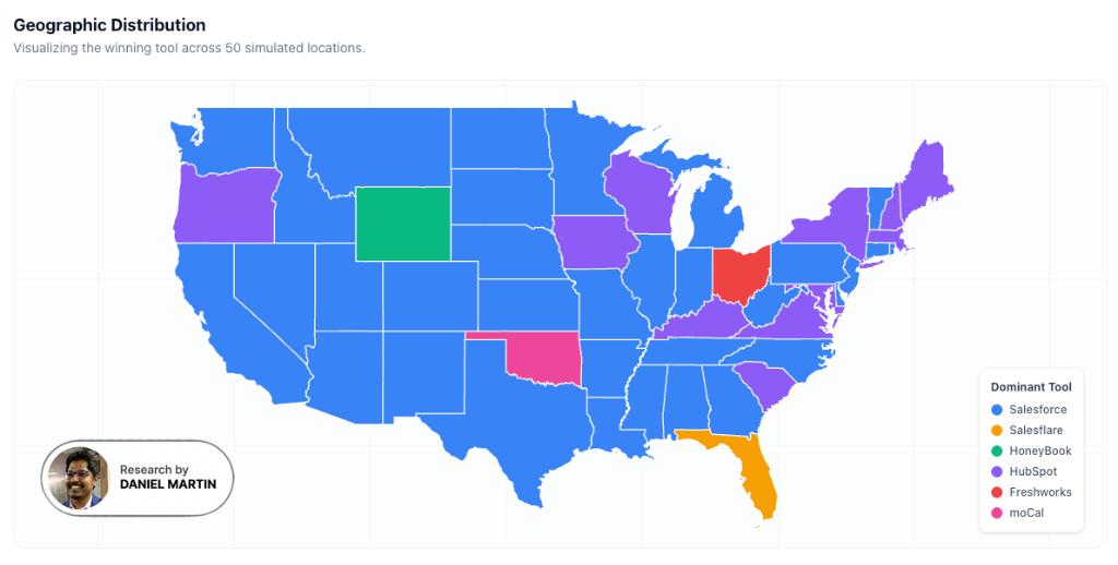 Small Business CRM Map - Diverse Winners